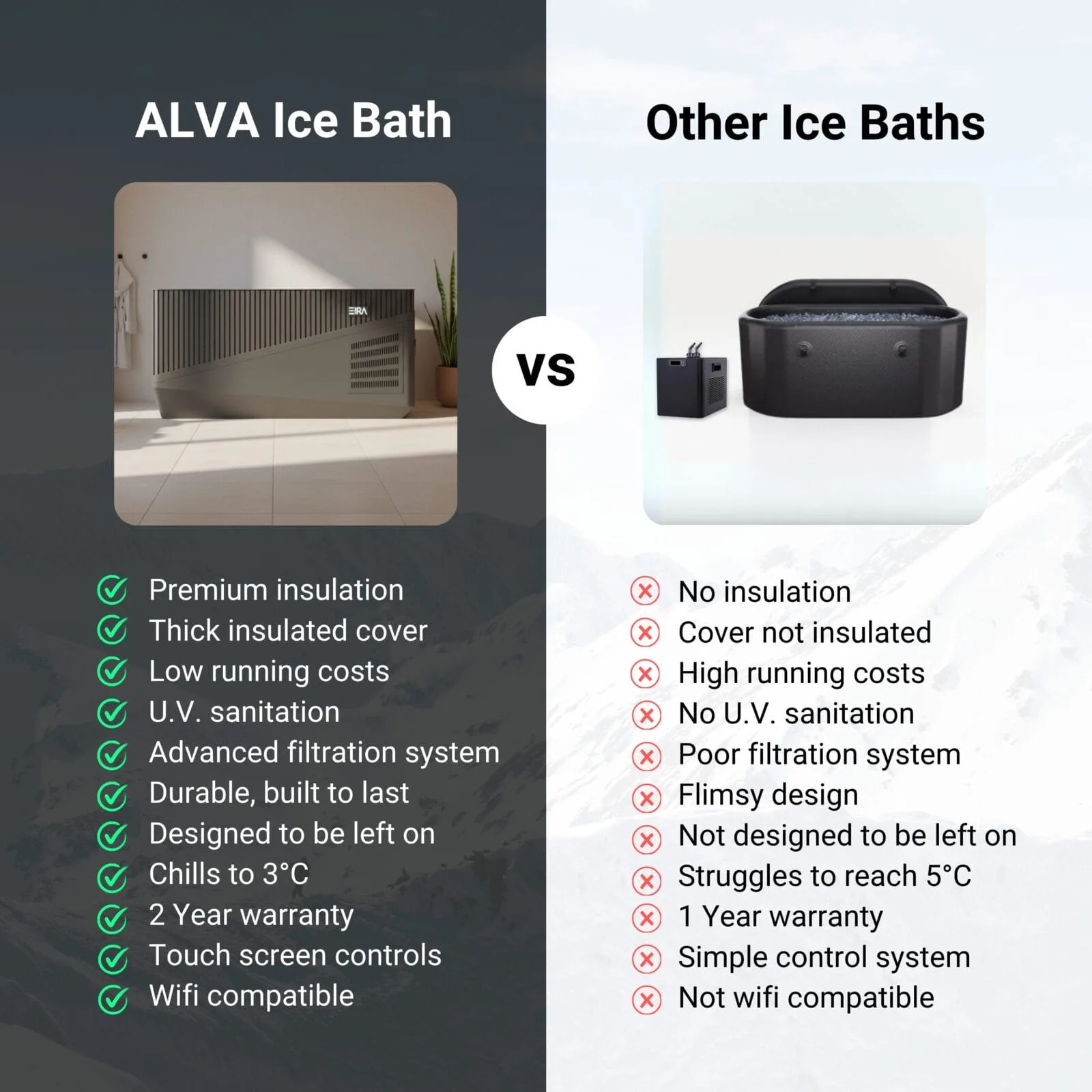 ALVA Ice Bath by EIRA